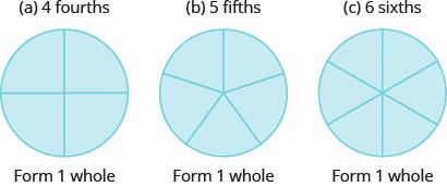 Chapter 1 Review of Fractions 9 It takes three thirds, so three out of three is 3 3 = 1. How many 1 4 tiles does it take to make one whole tile? It takes four fourths, so four out of four is 4 4 = 1.