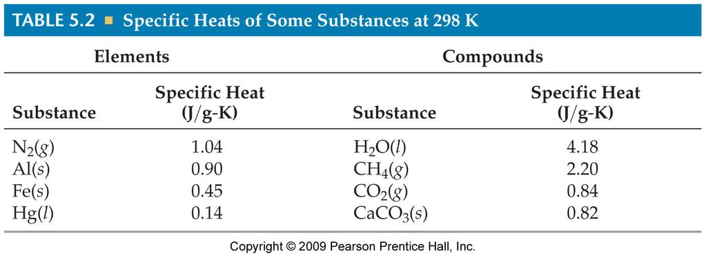 CHEM134- F18 Dr. Al- Qaisi Chapter 06: Thermodynamics o The molar heat capacity is the amount of heat energy required to raise the temperature of one mole of a substance by one degree.