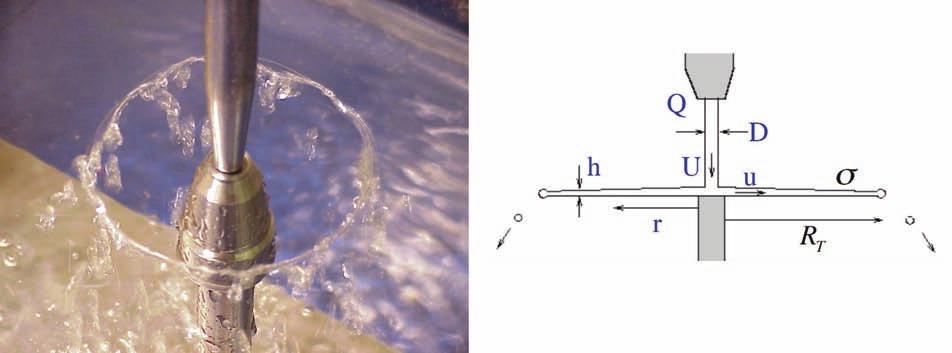 13.2. Circular Sheet Chapter 13. Fluid Sheets Figure 13.1: A circular fluid sheet generated by the impact of a water jet on a circular impactor. The impacting circle has a diameter of 1 cm. 13.2 Circular Sheet We consider the geometry considered in Savart s original experiment.