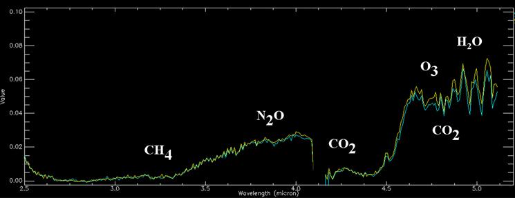 Life on Earth Spectroscopic evidence nco 2 + nh 2 O + 2n photons > (H 2 CO) n + no 2 We need life to sustain oxygen (Woolf & Angel 1998).