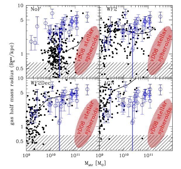Size evolution with redshift (2) 102 SF galaxies at z=1.