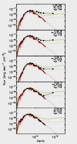 Stellar mass dependence T(snow line) ~160K, L ~ a(snow line) ~