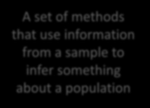 Inference A set of methods to describe