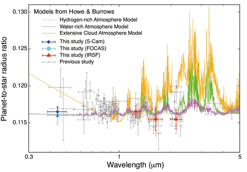 Observed Spectrum of GJ1214b Narita et al.