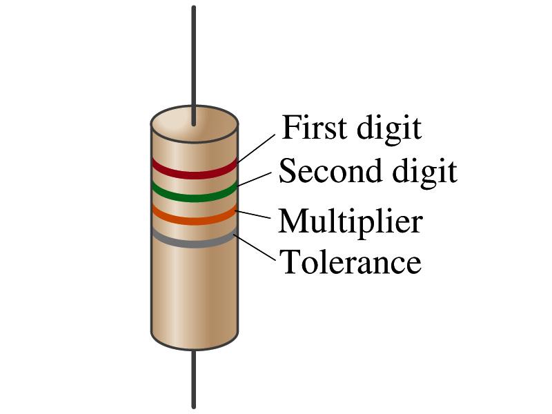 Ohm s Law: Resistor Values Resistors have its resistance color-coded on its body The color-coding follows the convention below: Color Number Multiplier Tolerance Black 0 1=10 0 Brown 1 10 1 Red 2 10