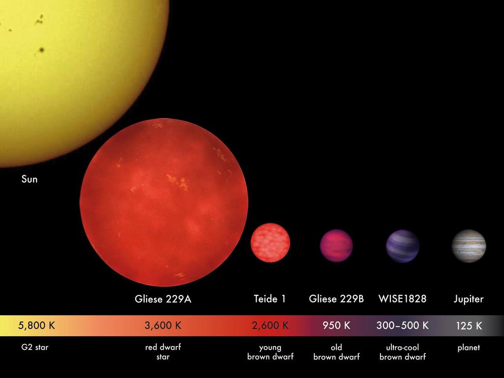 Brown Dwarfs (BDs) Missing link between low mass stars and gas giant planets.