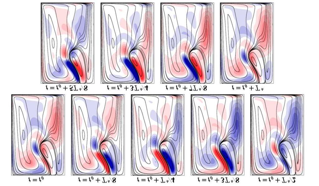 3 Results C261 Figure 4: Velocity streamlines in the rz-plane overlaid on contours of the perturbation azimuthal