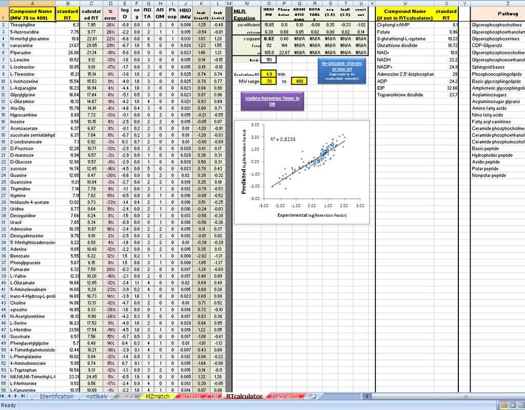 Update metabolite DB Step 3 Run the Update Retention Times in DB macro from either Settings or Rtcalculator sheet If the prediction model looks good (ie r 2 > 0.