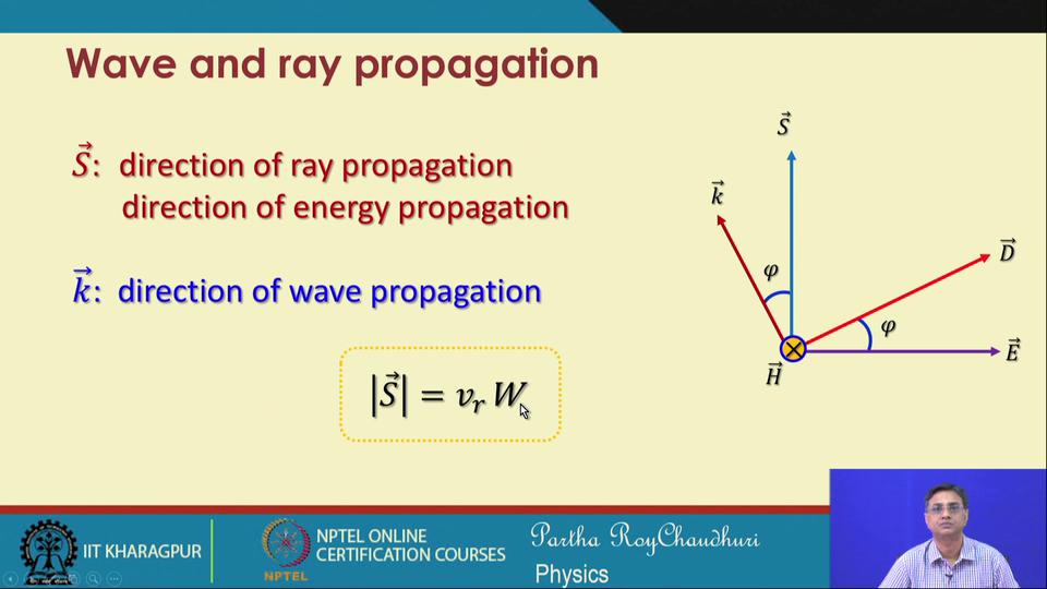 (Refer Slide Time: 09:56) This S represents the direction of the ray propagation and we have seen in the earlier discussion that while talking about