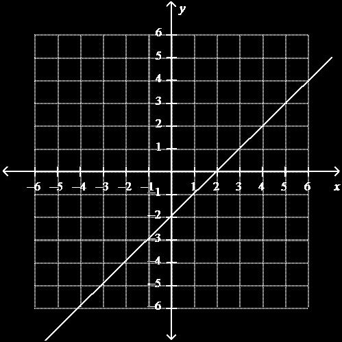 12. Graph