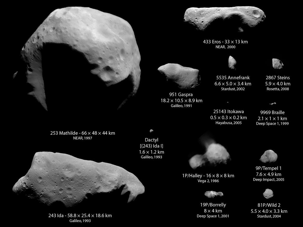 Asteroids range in size from tiny pebbles to about 578 miles (930 kilometers) in
