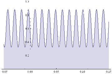 Simulation on the slope p =0.5, q=1.
