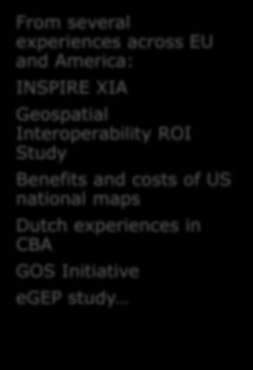 Geospatial Interoperability ROI Study Benefits and costs of US national maps Dutch experiences in CBA