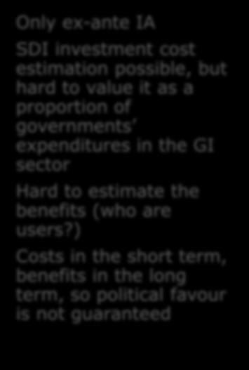 to value it as a proportion of governments expenditures in the GI sector Hard to estimate the