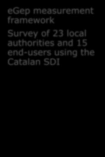 of 23 local authorities and 15 end-users using the