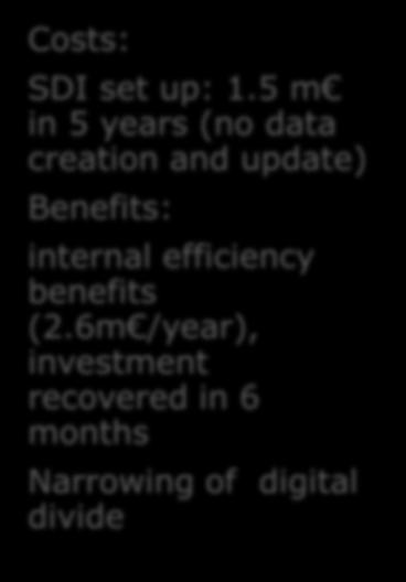 5 m in 5 years (no data creation and update) Benefits: