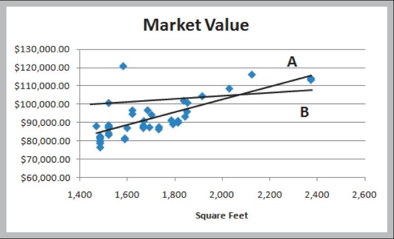 For cross-sectional data, use a scatter chart.