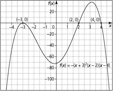 For (b), 3 rd degree polynomial with end behavior down in QIII and up in QI.