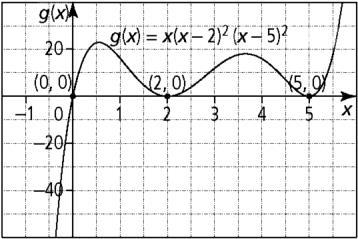 For (d), 5 th degree polynomial with end behavior up in QII and down in QIV.