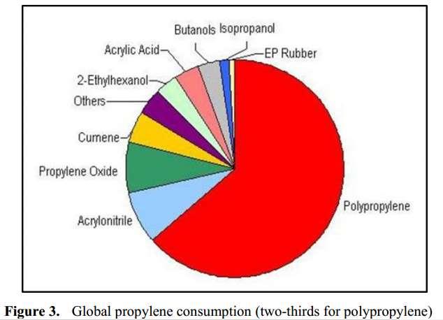 Depending on the type of polymerization and catalyst used, the polymers may present an