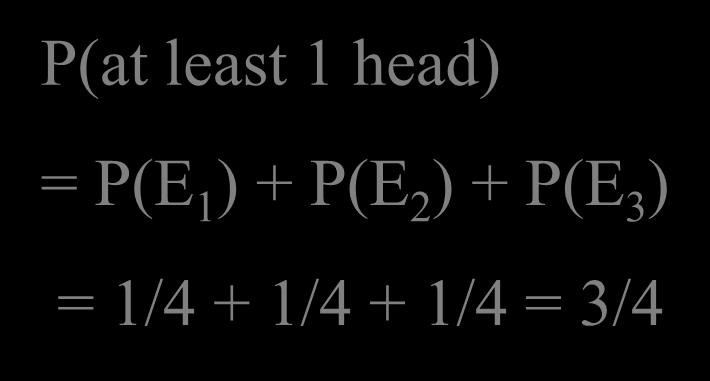 Example 1 Toss a fair coin twice. What is the probability of observing at least one head?