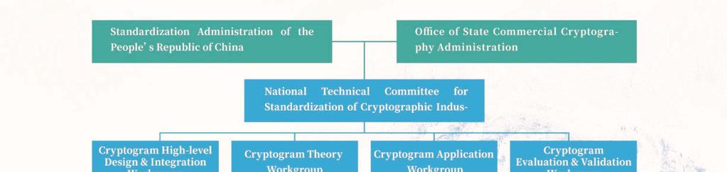 Relationships of Cryptography Standardization Technical Committee Cryptography Standardization Technical Committee (CSTC) Cryptography