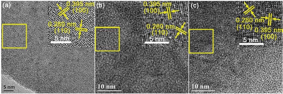 Bing Zhang et al. / Chinese Journal of Catalysis 38 (217) 239 247 243 Fig. 4. HRTEM images of the (a),.5% Ni EA/ (b), and 5.% Ni EA/ (c).