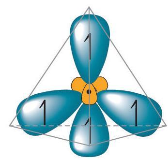 Hybrids shown together Four tetrahedral sp 3 hybrid orbitals 1. nly orbitals of almost similar energies and belonging to the same atom or ion undergoes hybridization. 2.