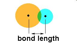Bond Lengths The distance between the nuclei of bonded atoms is called the bond length Because the actual bond length depends on the other atoms around the bond we often use the average bond length