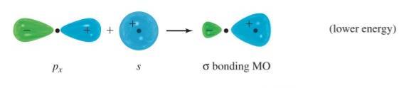 and an antibonding M p-p overlap Sigma bonds