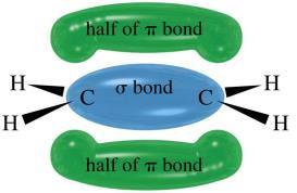 Formation of covalent bonding Multiple Bonds A double bond