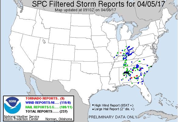 Severe Weather Southeast (Final) Current Situation Preliminary reports of 9 tornado, 119 wind and 109 hail reports on Wednesday Impacts Numerous homes and structures damaged across impacted areas