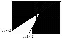 In the case of y x +, we shade above the line. The solution to the system of inequalities is therefore the region that is not shaded.