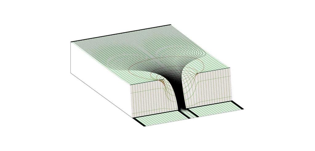 2 Potential energy surfaces of the simulations in Fig 1, (left) illustrating