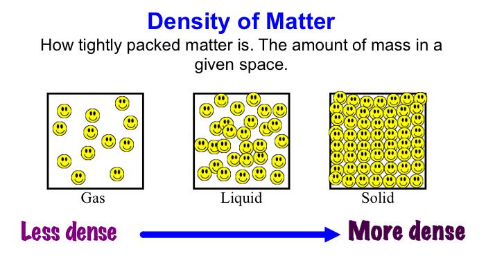 G. Density: 1. Formula: 2. Instruments: (A) Density of a liquid: ESRT Page 1 J (B) Density of a solid 3. Units: 4.
