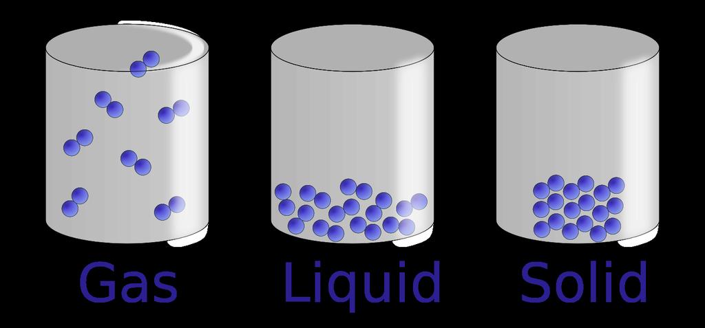 3. Density in relation to state of matter (a.) Model Problem (b.