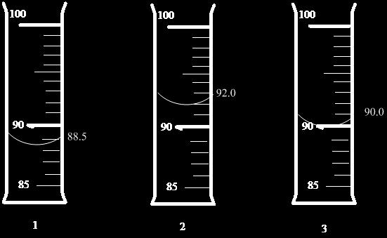 What is the volume of the liquid in the graduated cylinders illustrated below? ml ml ml 2.