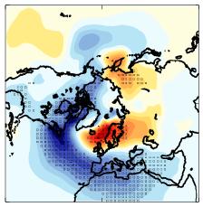 Equator to pole temperature gradient less wave activity Response depends on wave propagation, and hence background