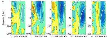 Improved models Previous model bias Atlantic blocking frequency Observations Previous model New model