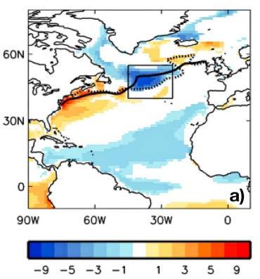signals from the stratosphere to the surface Seen in ENSO and solar impacts on NAO Not represented in