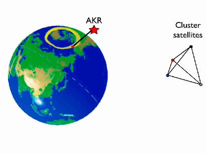 Toward a model for ECME Analogy with auroral planetary emission Auroral emission: solar wind, acceleration in magnetic tail AKR (Auroral Kilometric Radiation) Auroral emission