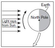 Base your answers to questions 48 and 49 on the diagram below, which shows the Moon, Earth, and the Sun's rays