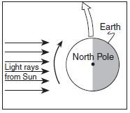 Which diagram represents the phase of the Moon, as seen by an observer on Earth, when the Moon is located at