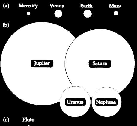 Terrestrial planets are
