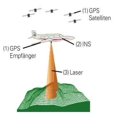 Laserscanning of elevation points, DTM airborne laserscanning in