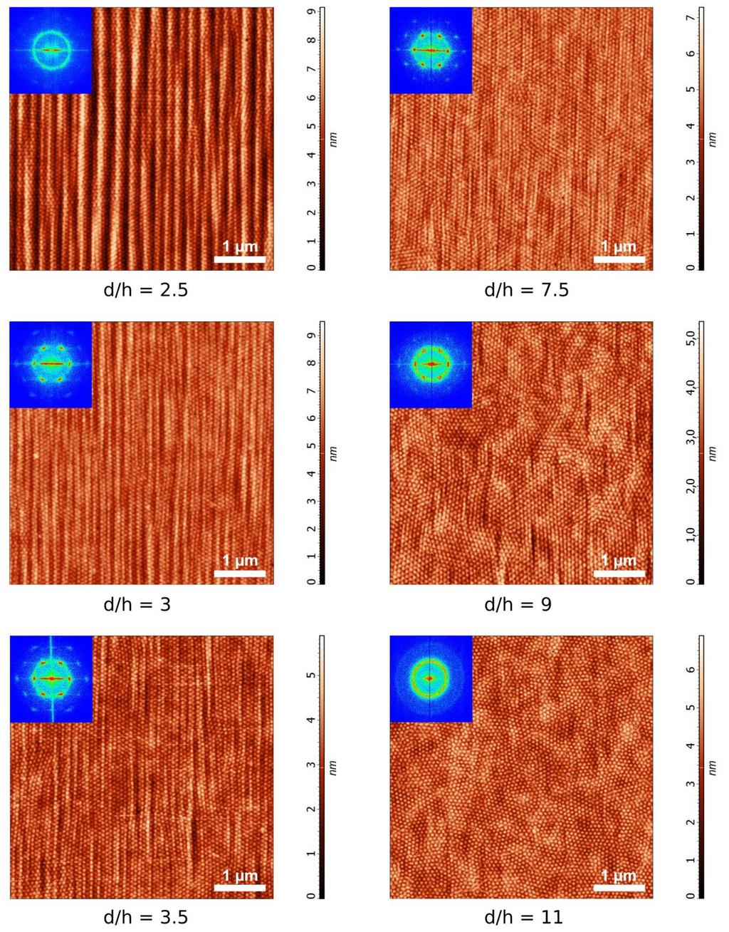 Fig. S1. AFM micrographs illustrating the dependence of the degree of lateral domain ordering on the ratio of diblock copolymer film thickness and substrate facet height.