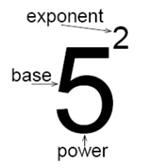 Eponent laws Eponent Law Product Law Quotient Law Power of a Power Power of a Product Power of a Quotient Zero Power 1 Eample 4 4 16 7 9 7 49 9 81 1 Simplify