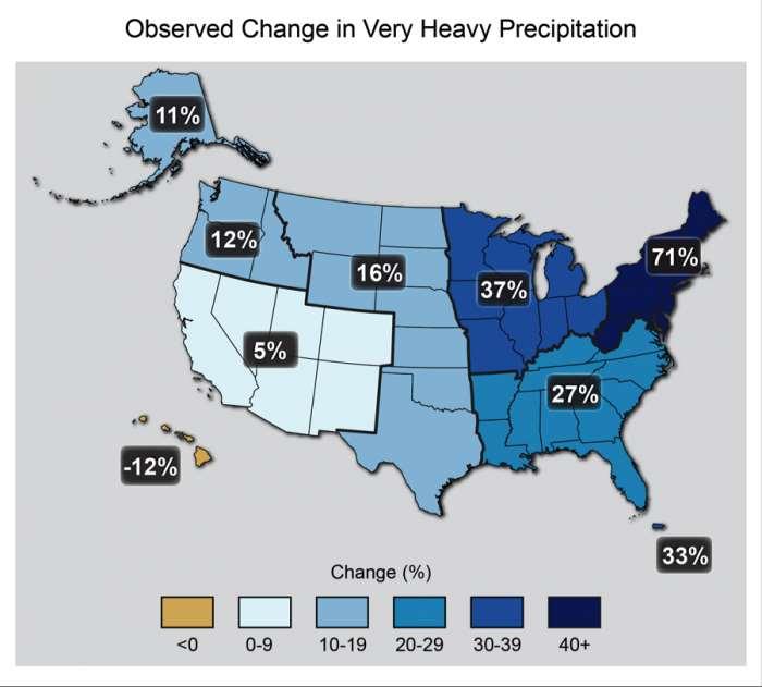 2014 National Climate Assessment Very heavy precipitation is defined at 99 th percentile Use of one, annual-based number States, recent trends towards increased heavy