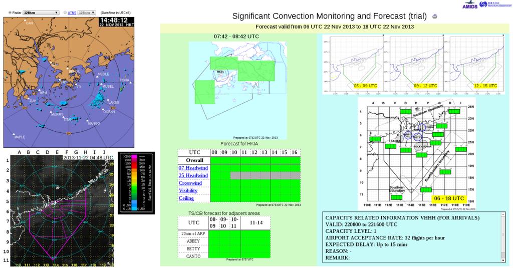 Information Note on the Webpage for Significant Convection Monitoring and Forecast The webpage displays both the real-time