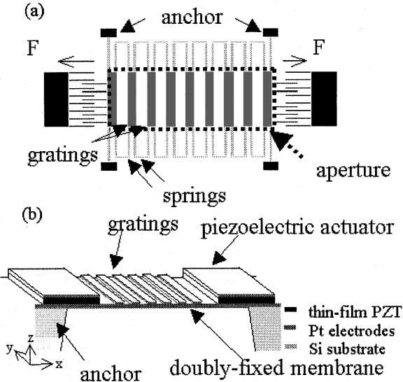 W.-C. Shih et al. / Information Sciences 149 (2003) 31 40 33 Fig. 2. Design schematic: (a) electrostatic comb-drive actuation and (b) piezoelectric thin-film actuation.